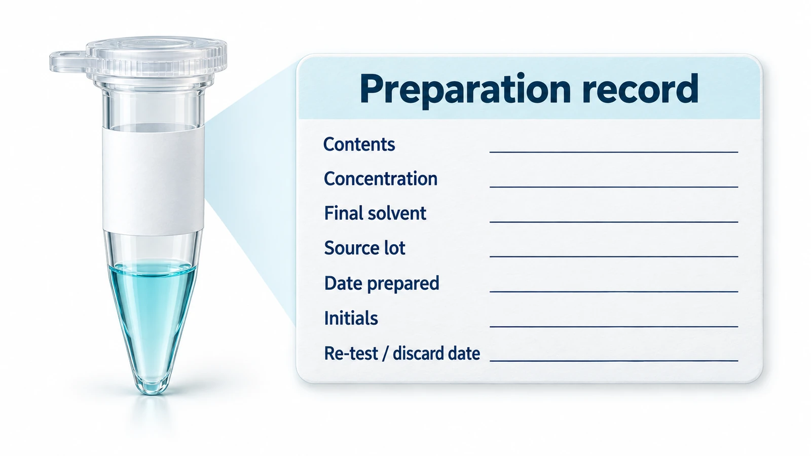 A clear microcentrifuge tube with a blank adhesive label and pale teal liquid appears beside an enlarged blank preparation record. The record has seven empty fields: Contents, Concentration, Final solvent, Source lot, Date prepared, Initials, and Re-test / discard date.